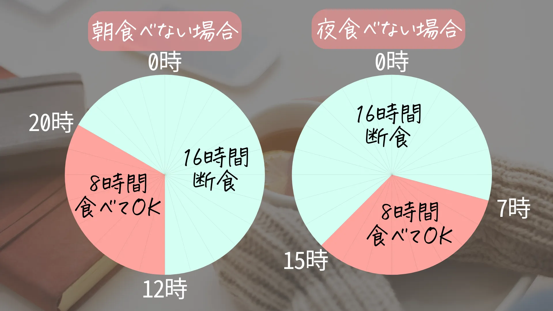 16時間断食の1日のスケジュール