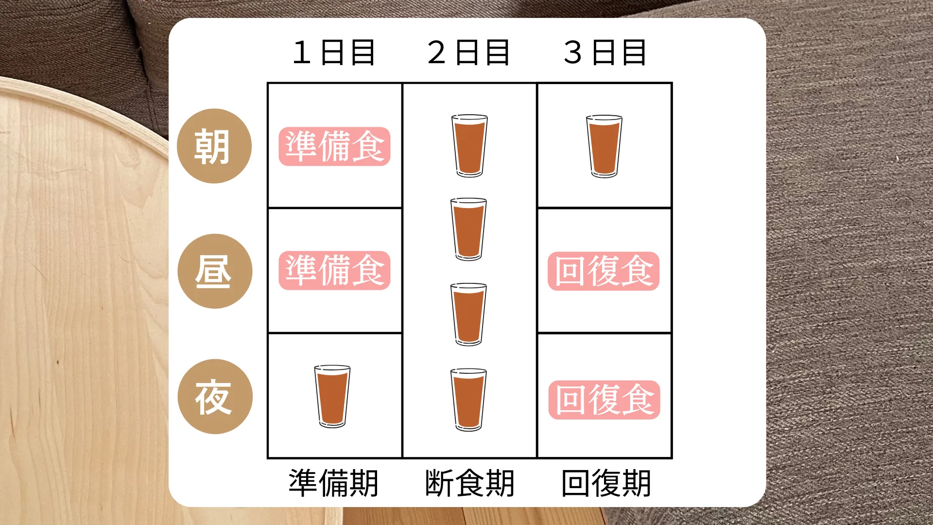1日ファスティングの食事スケジュール